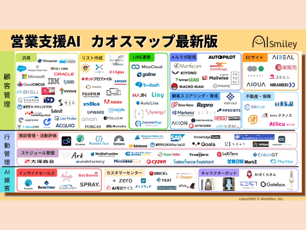 ホリゾンタルSaaSのカオスマップ