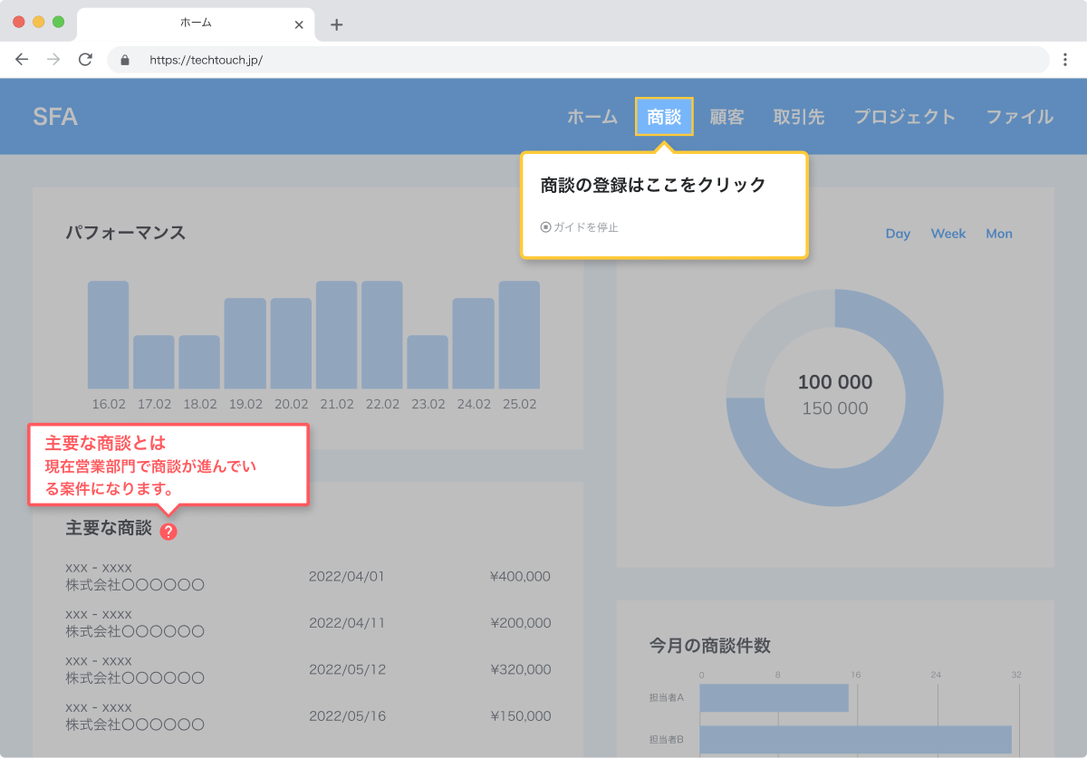 SFAの運用定着を実現