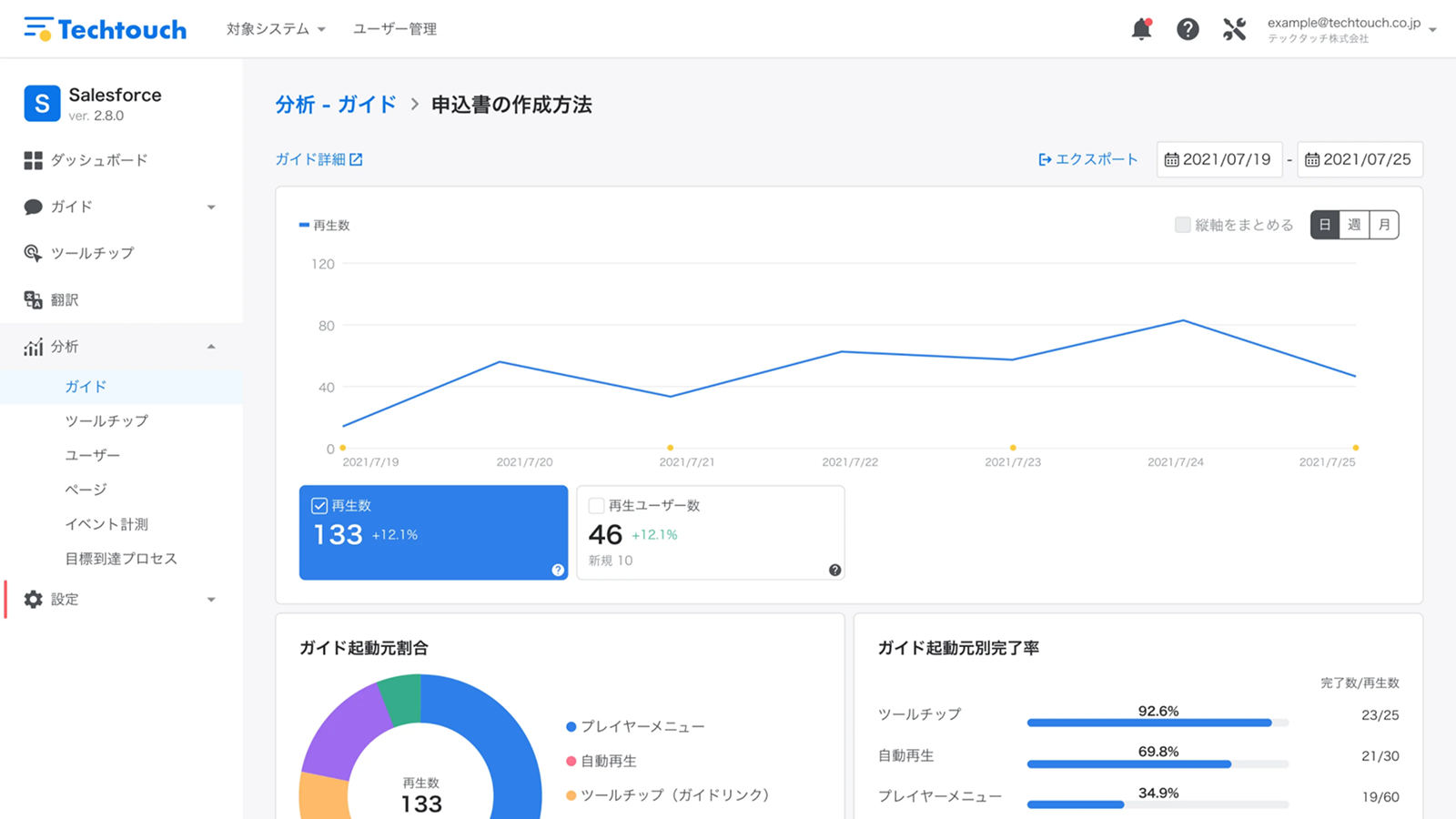 利用分析機能で操作の躓きを特定し生産性を向上