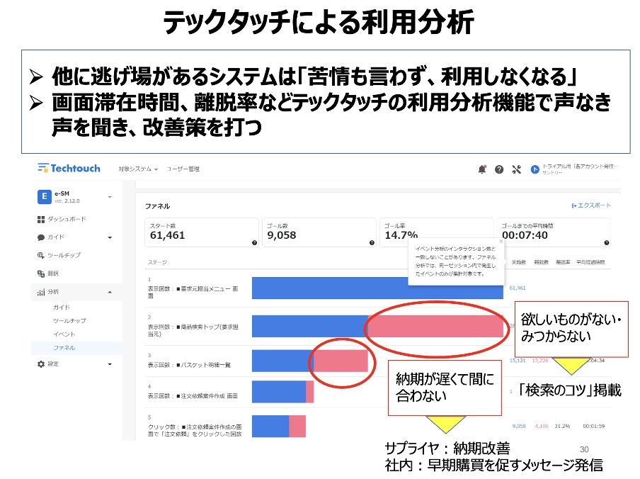 ファネル分析でユーザーがつまずくポイントを見つける
