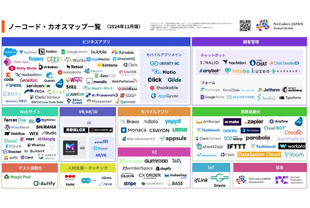 ノーコード・カオスマップから見た各分野のおすすめノーコードツール