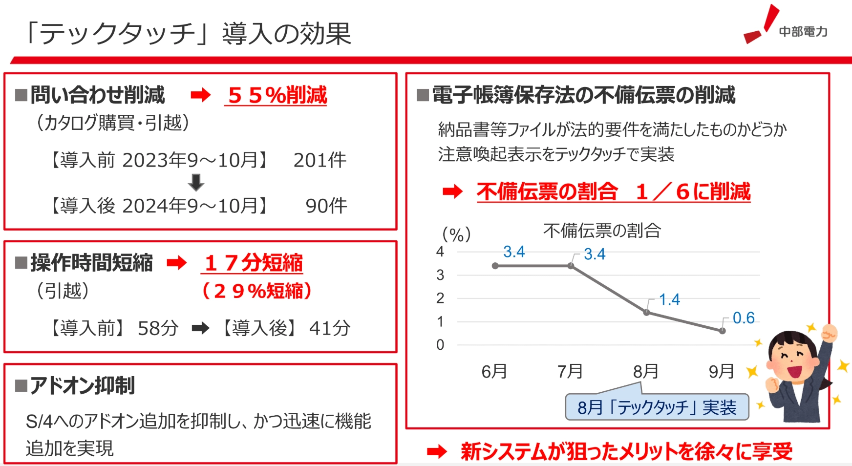 「テックタッチ」で業務効率化と操作ミス防止の両方を実現。新システム定着の基盤に