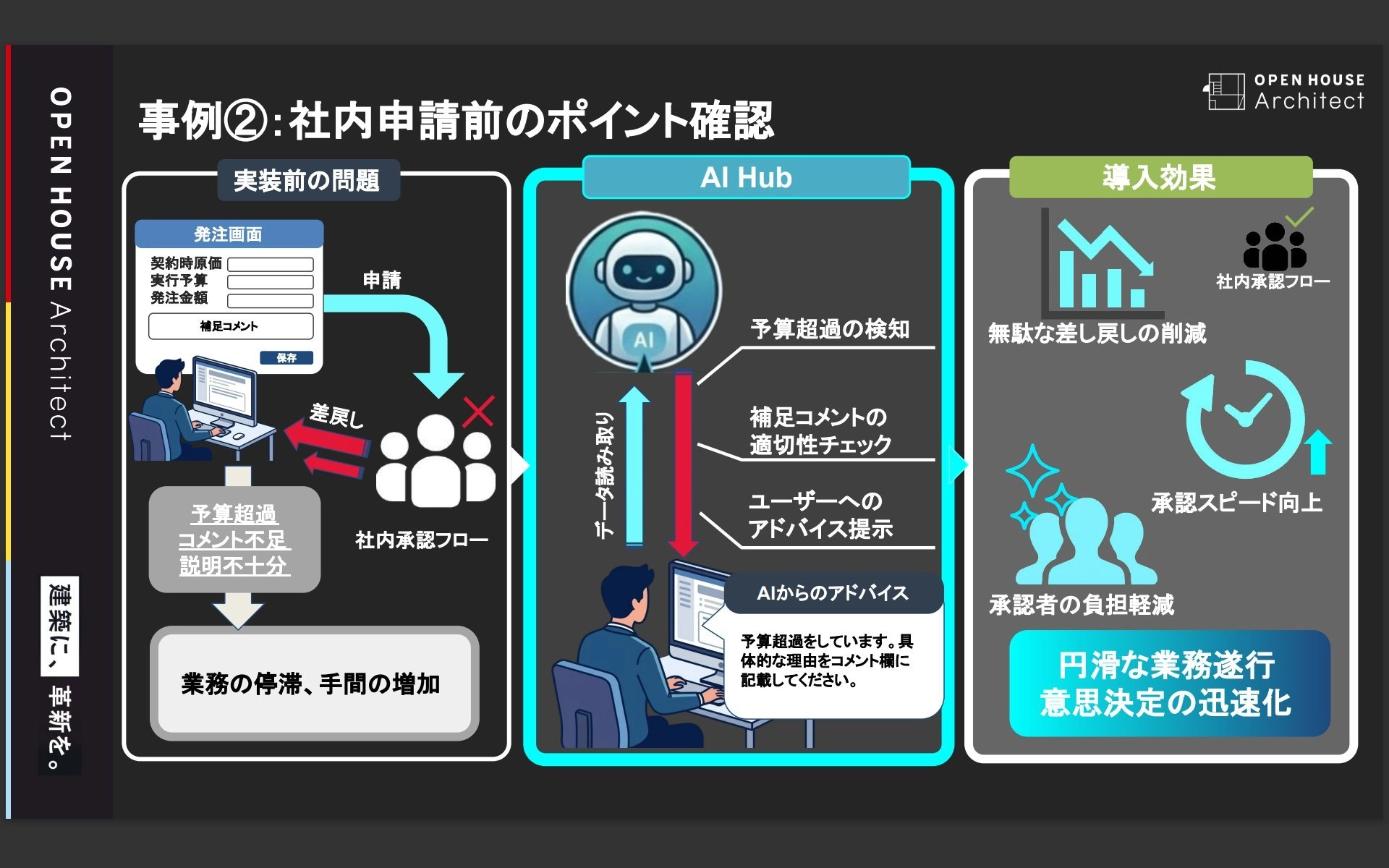 申請前のチェック