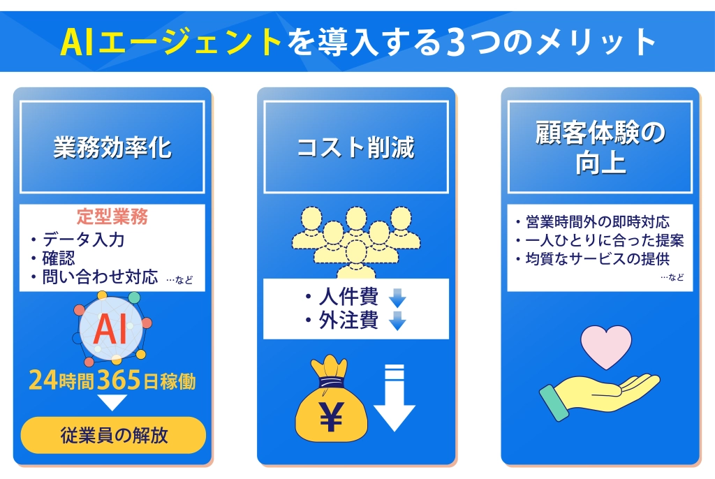 AIエージェントを導入する3つのメリット