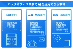 バックオフィス業務でAIを活用できる領域