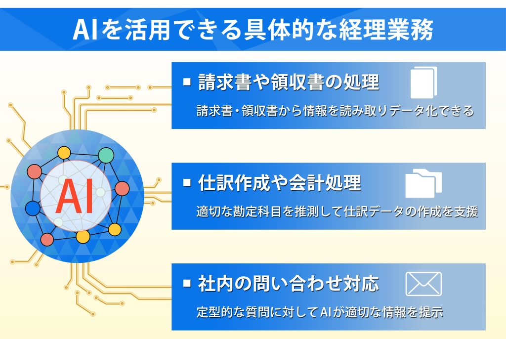 AIを活用できる具体的な経理業務