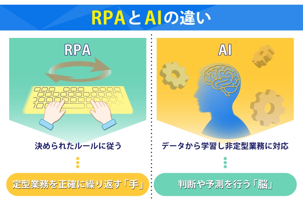 AIによる業務自動化とは?RPAとの違い
