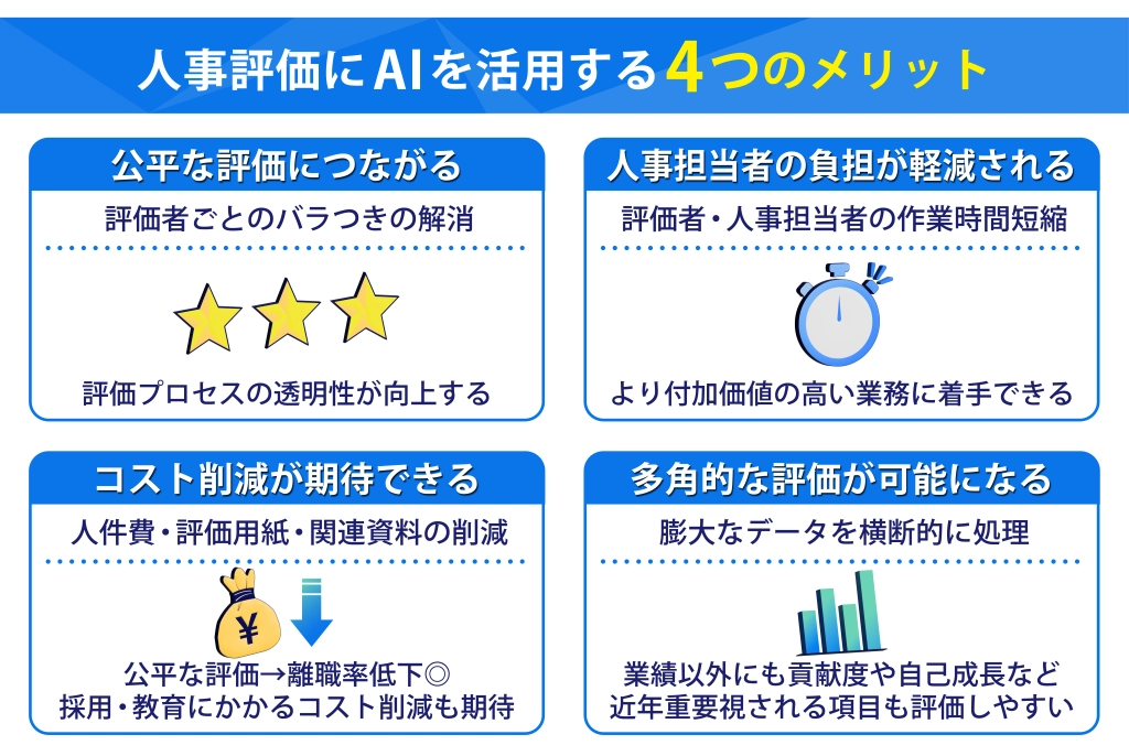 人事評価にAIを活用する4つのメリット