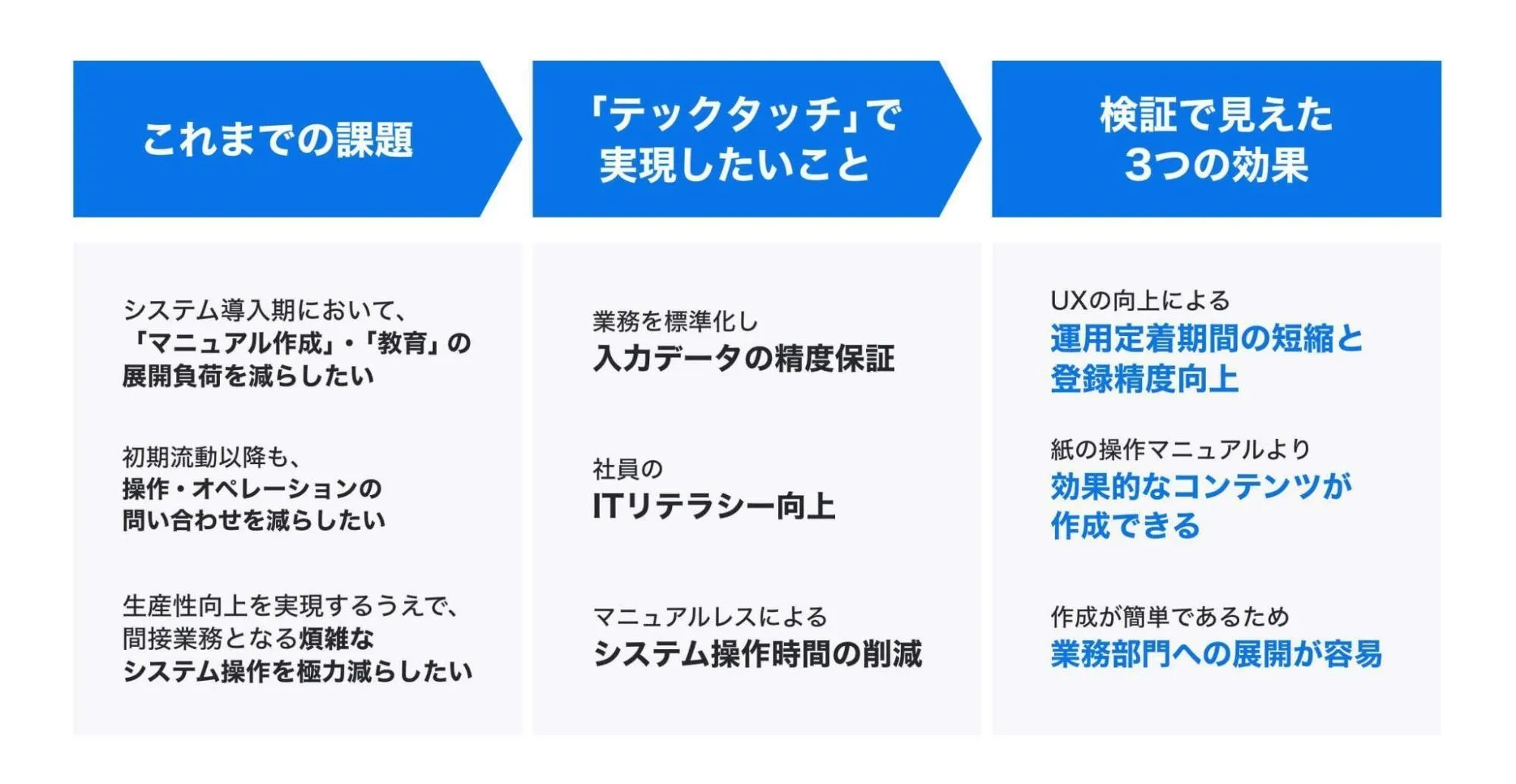 テックタッチ導入のねらい