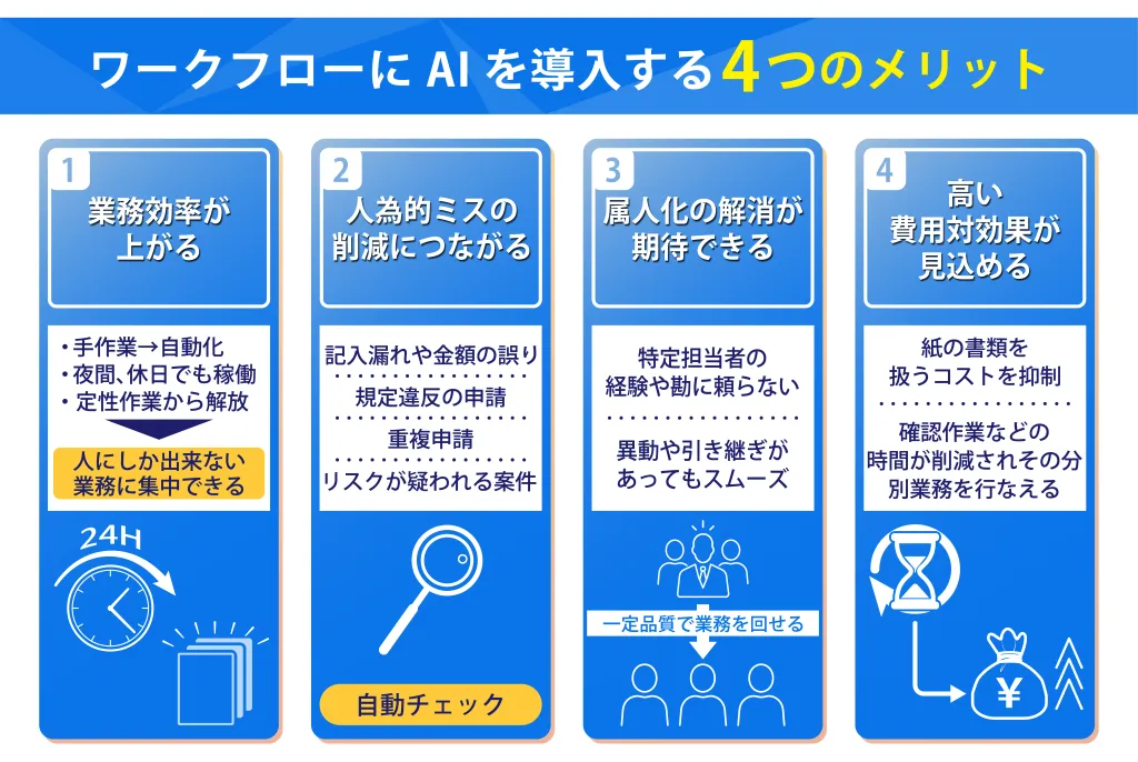 ワークフローにAIを導入する4つのメリット