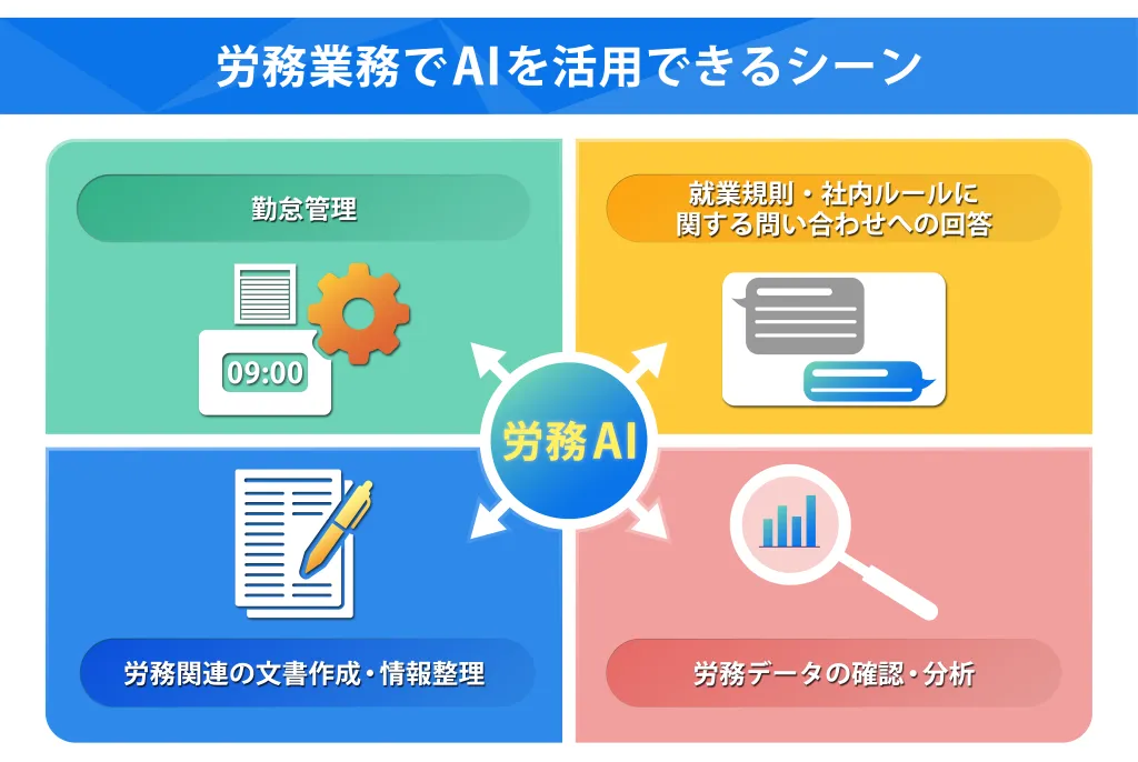 労務業務でAIを活用できるシーン