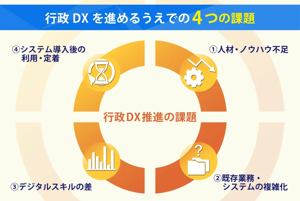 行政DXを進めるうえでの4つの課題